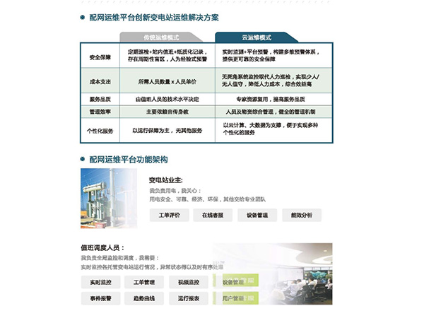 創(chuàng)新變電站運維解決方案